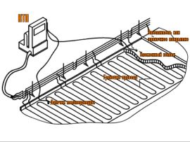 Пособие для начинающего специалиста по прогреву бетона - 1