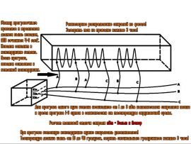 Пособие для начинающего специалиста по прогреву бетона - 2
